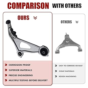 Amazon.com: Front Lower Control Arms Suspension Kit 2pc